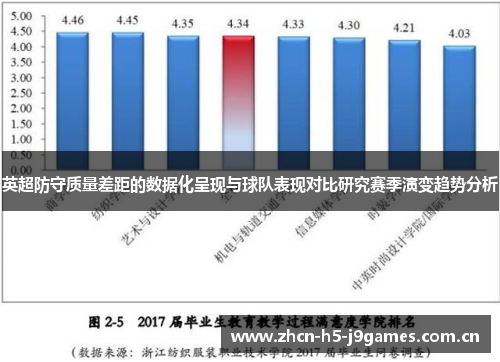 英超防守质量差距的数据化呈现与球队表现对比研究赛季演变趋势分析 英超防守质量差距的数据化呈现与球队表现对比研究赛季演变趋势分析