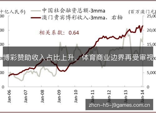 博彩赞助收入占比上升,体育商业边界再受审视 博彩赞助收入占比上升,体育商业边界再受审视