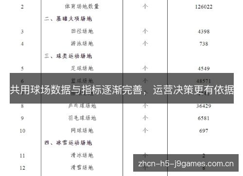 共用球场数据与指标逐渐完善,运营决策更有依据 共用球场数据与指标逐渐完善,运营决策更有依据